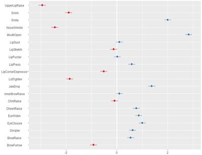 Automated facial expression analysis of participants self-criticising via the two-chair technique: exploring facial behavioral markers of self-criticism